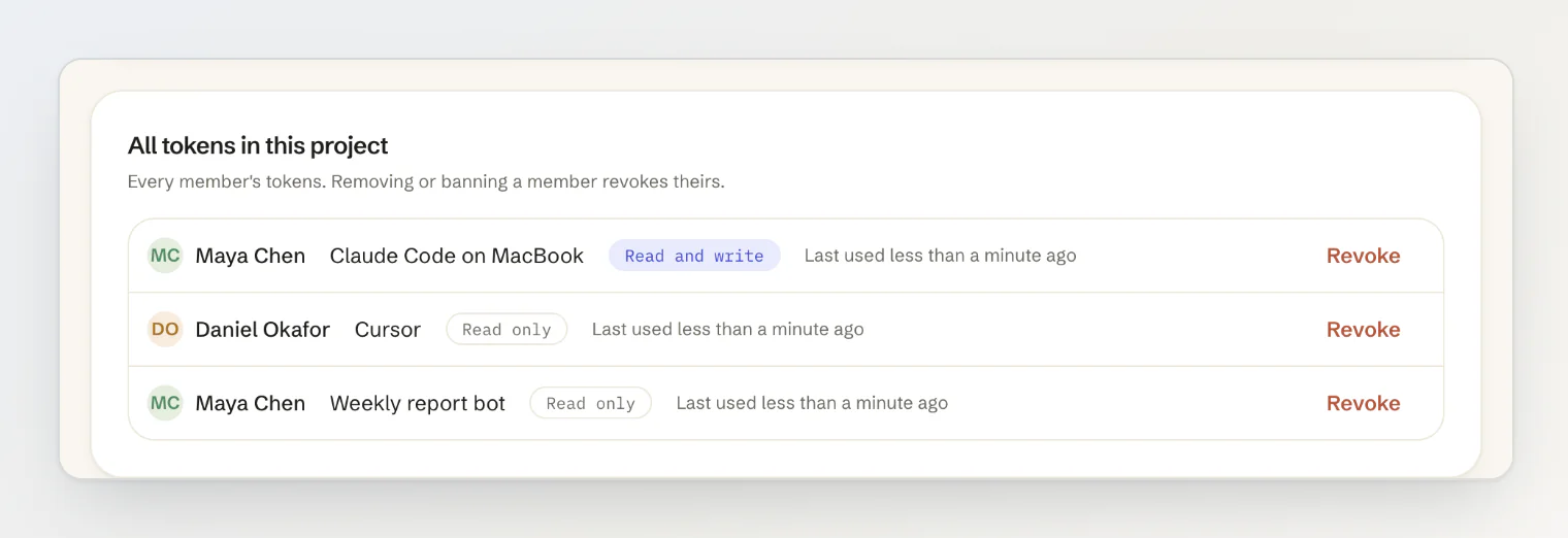 All tokens in this project: each member's tokens with their access, when they were last used, and a Revoke button