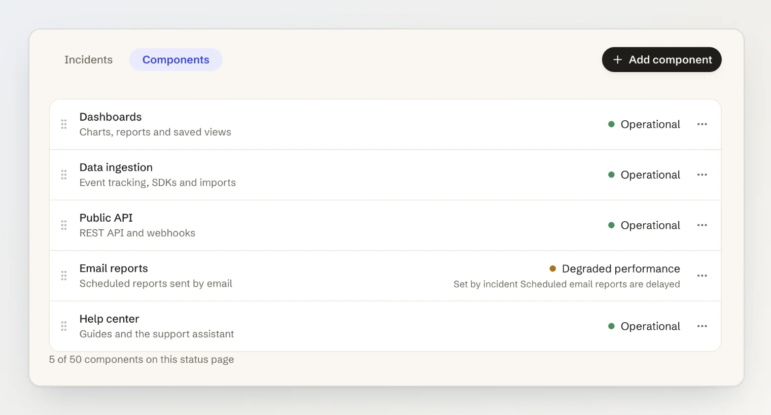 The Components tab with five components, Email reports in Degraded performance set by an incident