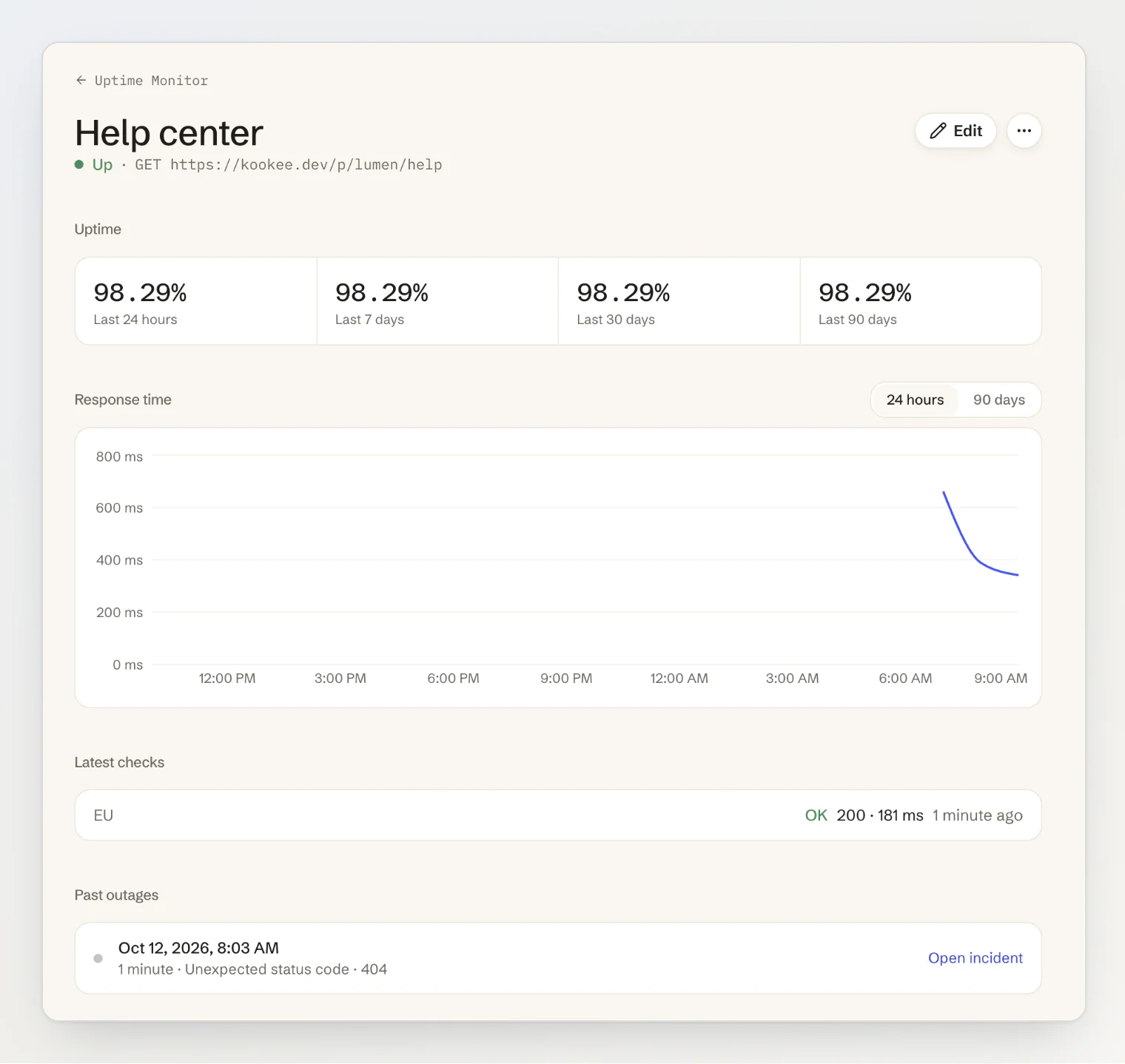 A monitor's page: uptime for 24 hours, 7, 30 and 90 days, the response time chart, the latest check and a past outage with its incident